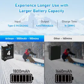 Artman 445052929948 Osmo Action 4/3 Battery 1800mah With 3-channel Usb Fast Charger Set 2-pa #3