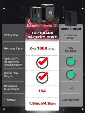 Moman 060792355271 V Mount V-lock Battery 99wh 15a Power Bank For Cameras Monitor Led Light #2