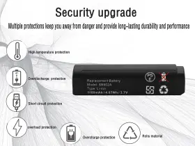 Glxd2 Scesmia 713027960690 Sb902 Replacement Battery For Glxd1 Shure Glx-d Digital Wireless System #3