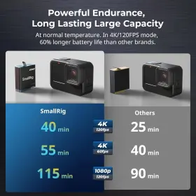 4564 Smallrig Camera Battery For Gopro 12/11/10/9 Support 10w Fast Charging #2