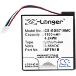 4.24WH 1100MAH Battery For Gopro Camera 7 Silver,hero White P/n: SPTM1B. Fixed Price $17.49.